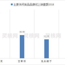 北京靈動(dòng)核心信息咨詢有限責(zé)任公司 專業(yè)信息咨詢服務(wù)提供商