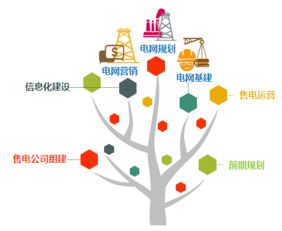 專業(yè)信息咨詢服務(wù) 洞悉數(shù)據(jù)價(jià)值，驅(qū)動(dòng)決策優(yōu)化